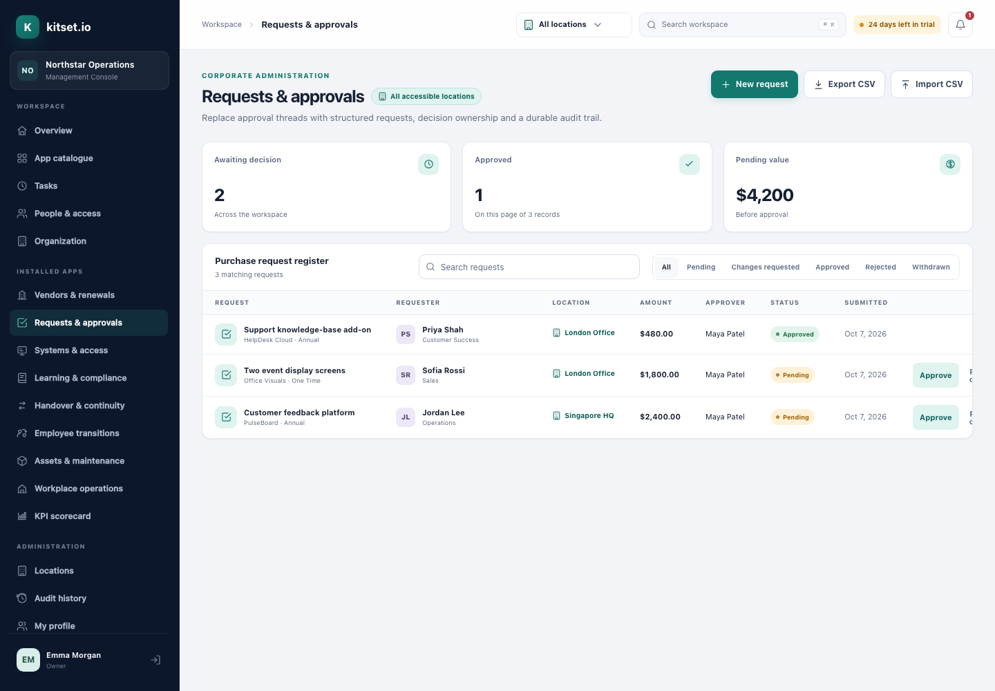 Purchase requests in the Management Console, with their amounts, approvers and status.