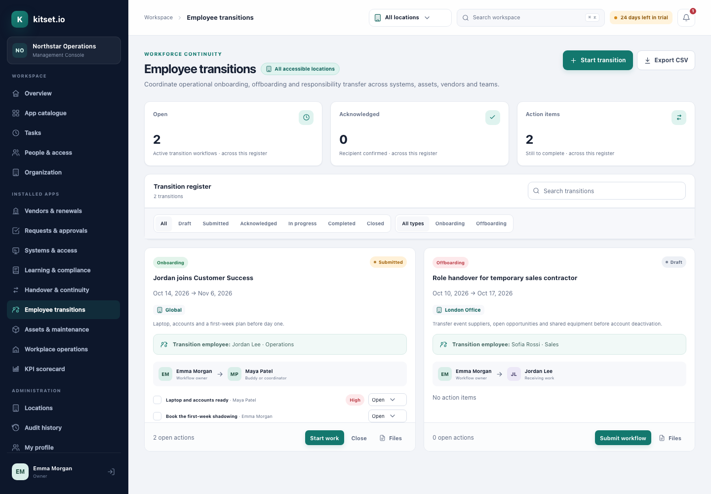 Employee transitions in the Management Console, with onboarding and offboarding checklists.